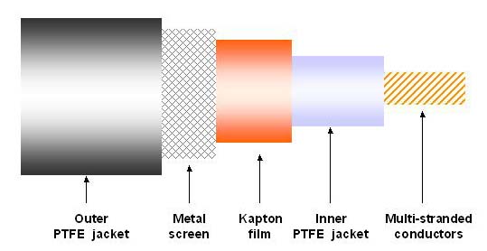 wonderheat cable